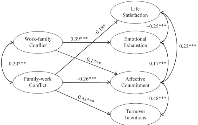 Figure 1.Maximum likelihood