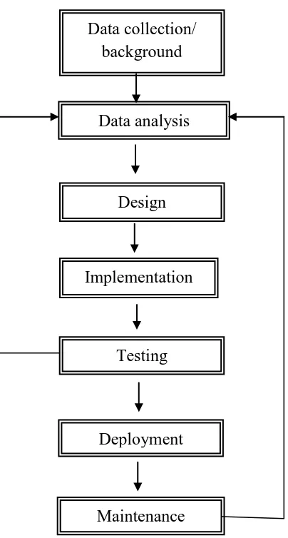 Figure 1: flow chart of the project 