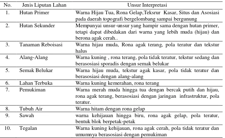 Tabel 1.  Identifikasi Liputan Lahan dengan Interpretasi Visual 