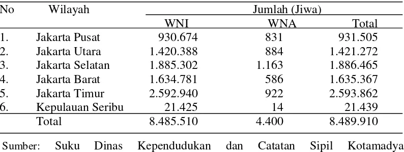 Tabel 3. Jumlah Penduduk DKI Jakarta Januari 2008 
