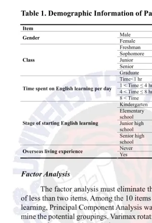 Table 1. Demographic Information of Participants