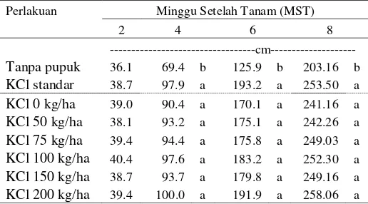 Table 1.  Perkecambahan Jagung (Zea mays L.) pada Berbagai Perlakuan 