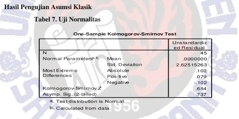 Tabel 7. Uji Normalitas 