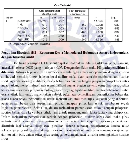Tabel 12. Uji Hipotesis 