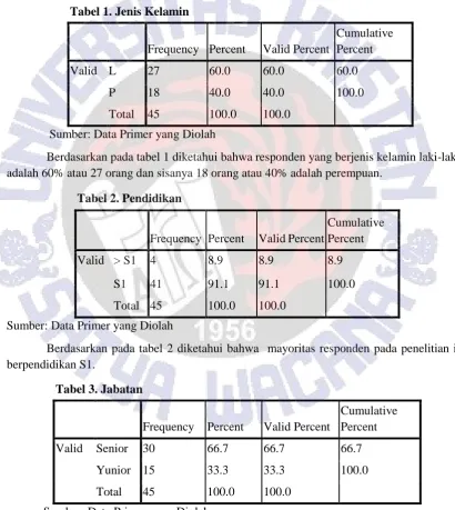 Tabel 1. Jenis Kelamin 