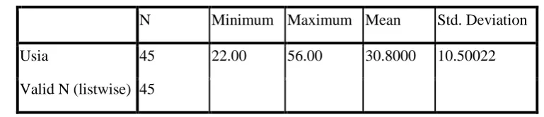 Tabel 4.Descriptive Statistics 