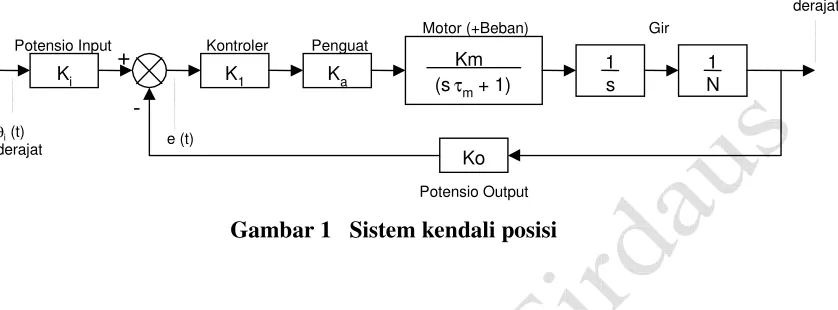 Gambar 1   Sistem kendali posisi 