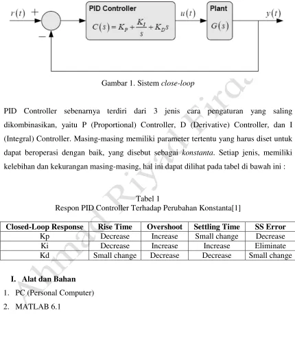 Tabel 1 Respon PID Controller Terhadap Perubahan Konstanta[1] 