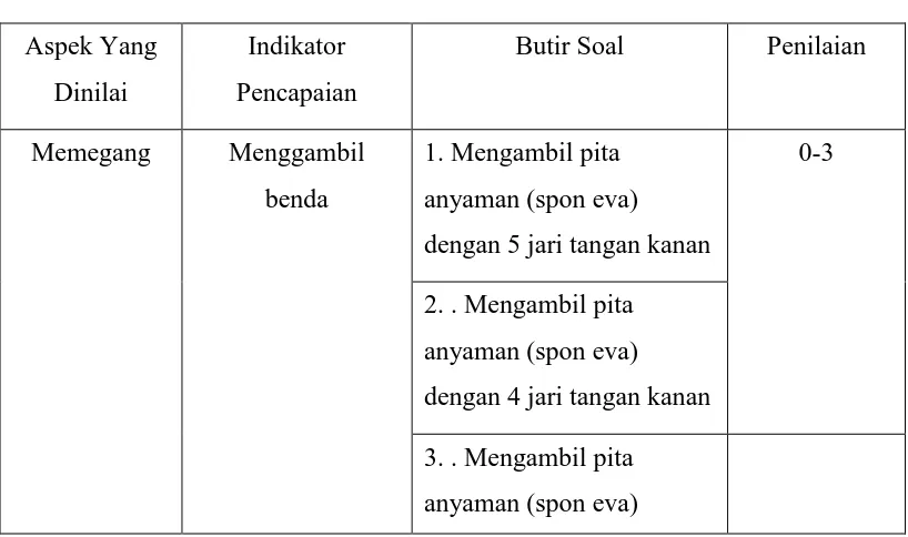 Tabel 3.2 Instrumen Penelitian  
