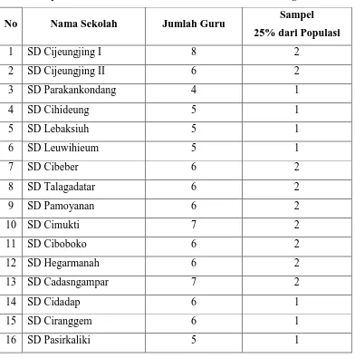 Tabel 3.1 