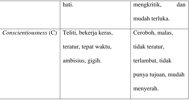 Tabel 2.2 