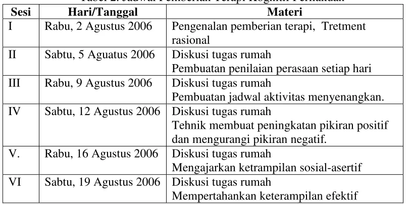 Tabel 2. Jadwal Pemberian Terapi Kognitif Perilakuan 