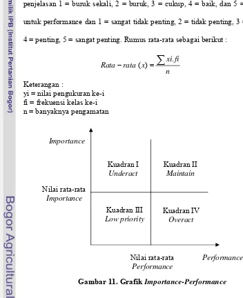 Gambar 11. Grafik Importance-Performance  