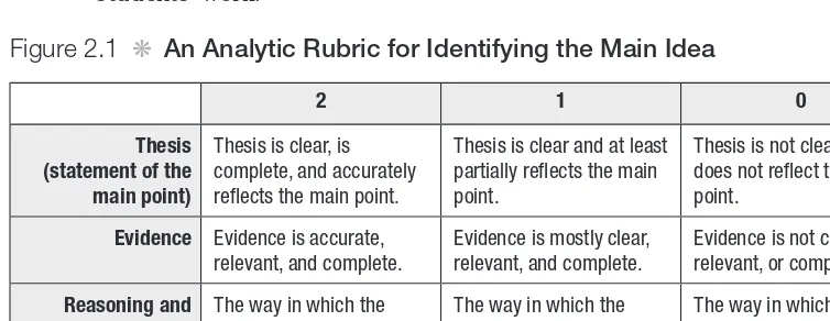 Figure 2.1 ❋  An Analytic Rubric for Identifying the Main Idea