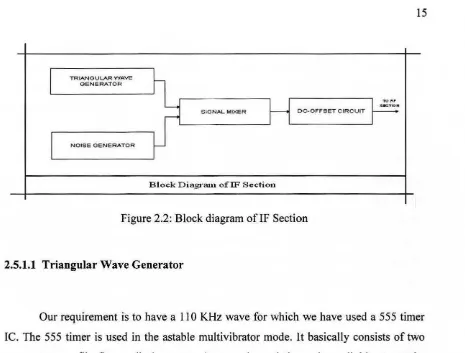 Figure 2.2: Block diagram of IF Section 