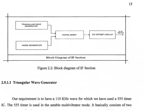 Figure 2.2: Block diagram of IF Section 