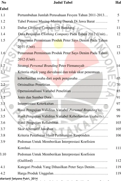 Tabel 1.1 