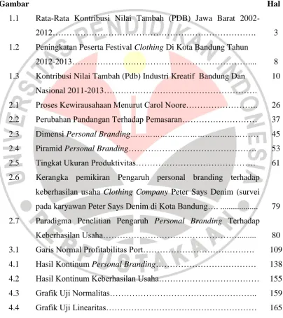 Gambar Hal 