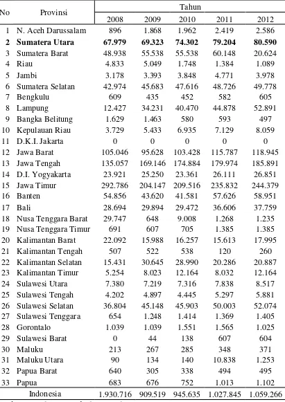 Tabel 4. Produksi Telur Ayam Ras di Indonesia Menurut Provinsi Tahun 2007-2010 (Ton)  