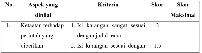 Tabel 3.1 Kriteria Penilaian Karangan 
