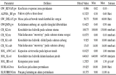 Tabel 7 Parameter masukan kalibrasi 