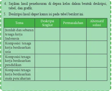 Tabel 1.1 Indonesia Urutan Sepuluh Negara dengan Jumlah Penduduk Terbesar Tahun  2013