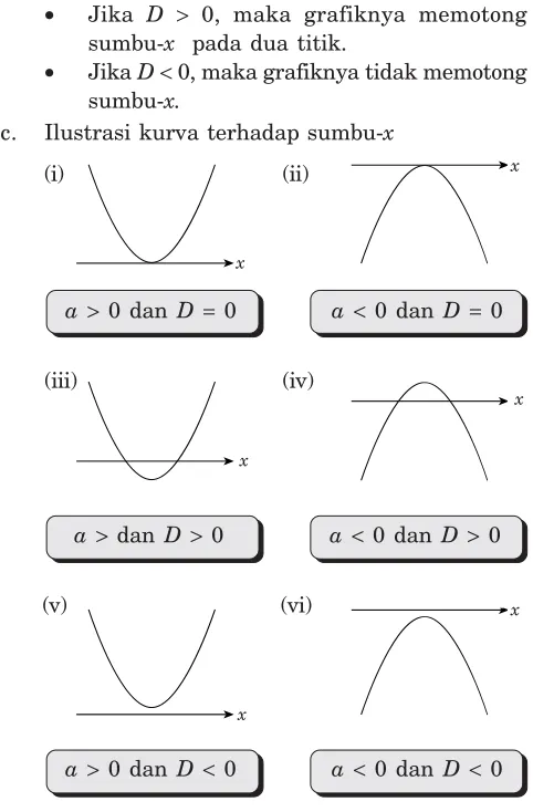 Grafik melalui titik (�12, 0) sehingga
