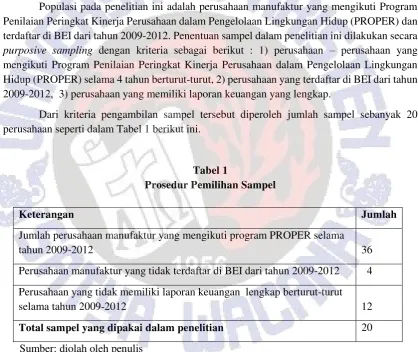Tabel 1 Prosedur Pemilihan Sampel 
