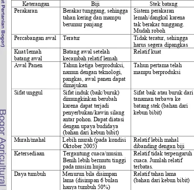 Tabel 1. Perbandingan Tanaman Secara Generatif dan Vegetatif  