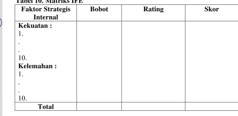 Tabel 10. Matriks IFE 