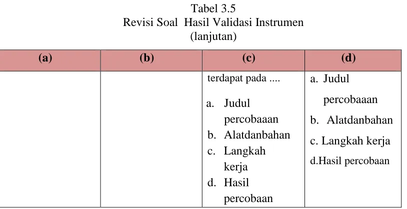 Tabel 3.6 Hasil Reliabilitas Tes Hasil Belajar 