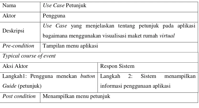 Tabel 3.6 Dokumentasi Naratif Use Case Petunjuk 