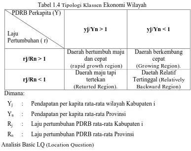 Tabel 1.4 Tipologi Klassen Ekonomi Wilayah 