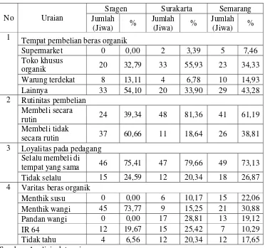 Tabel 8. Perilaku pembelian beras organik tahun 2011 