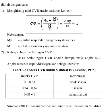 Tabel 3.6 Indeks CVR untuk Validasi Isi (Lawshe, 1975)