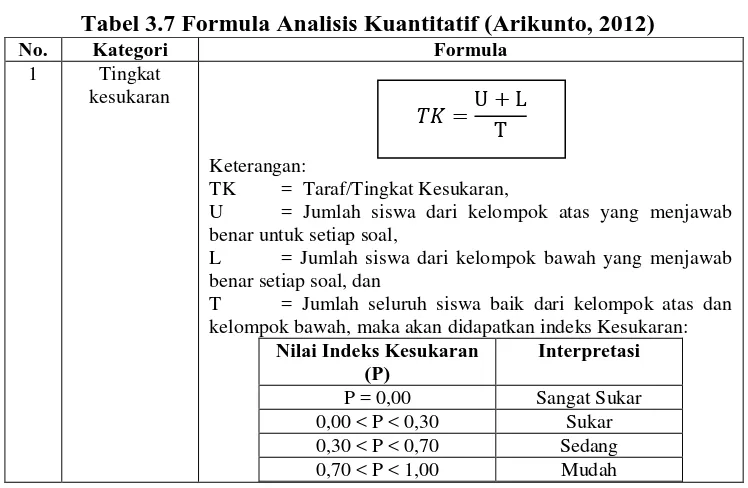 Tabel 3.7 Formula Analisis Kuantitatif (Arikunto, 2012) Kategori Formula 