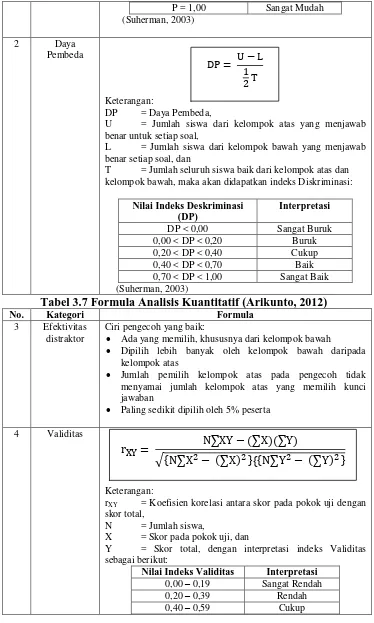 Tabel 3.7 Formula Analisis Kuantitatif (Arikunto, 2012) Kategori 