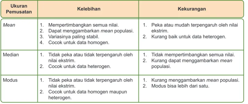 Tabel 1.14 