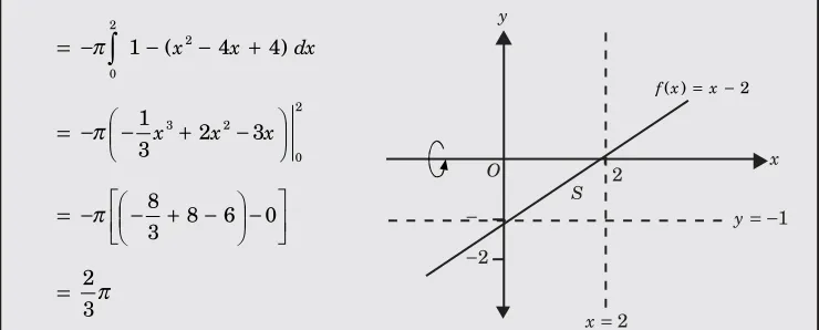 grafik f1(x) � 4 
