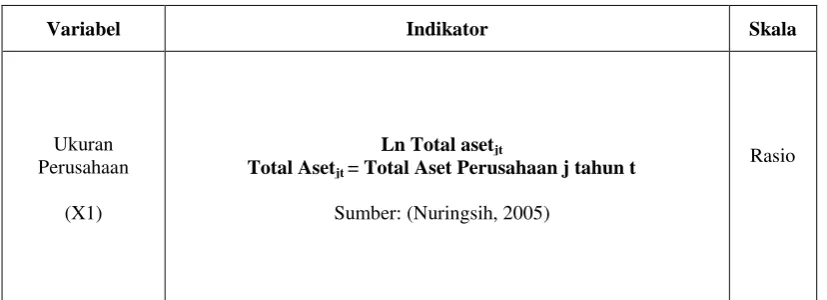 Tabel 3.1 Operasionalisasi Variabel 