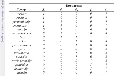 Table 2 A matrix of term-document illustration 