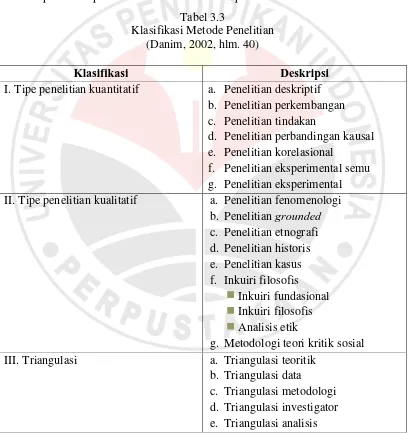 Tabel 3.3 Klasifikasi Metode Penelitian 