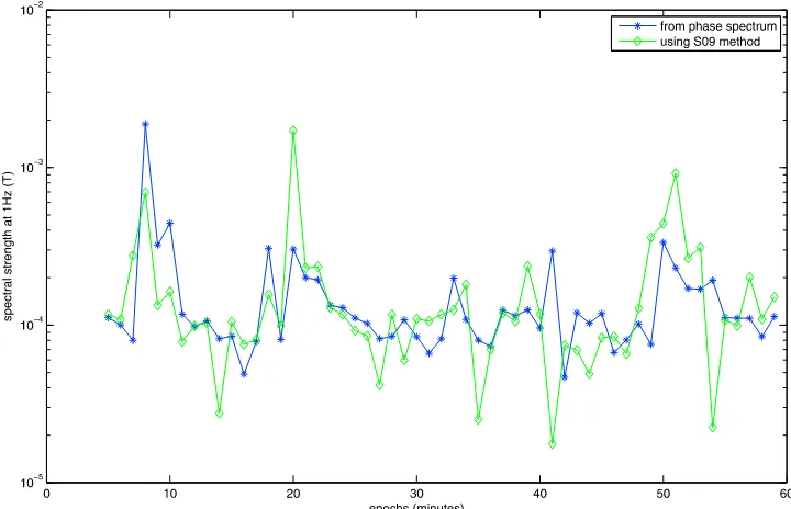 Figure 14.Comparison of tracking jitter variance using p and T values from the two methods.
