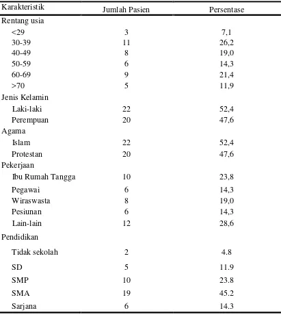Tabel 5.1 Karakteristik pasien dengan perdarahan saluran cerna bagian bawah 