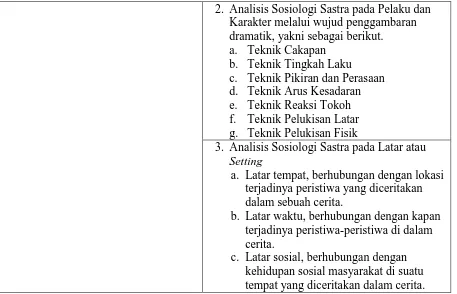 Tabel 3.3  Pedoman Analisis Nilai Karakter Tokoh pada Novel Mengenai Korupsi 