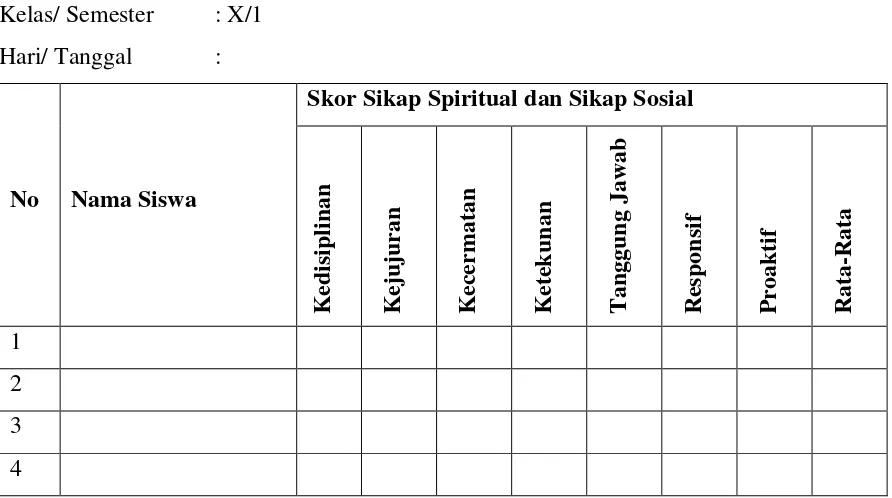 Tabel Rekapitulasi Skor Sikap Spiritual dan Sikap Sosial 