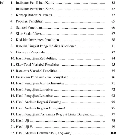Tabel 1. Indikator Pemilihan Karir..........................................................