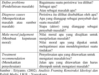 Tabel 3. Konsep Robert N. Entman 