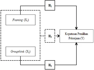 Gambar 4. Paradigma Penelitian 