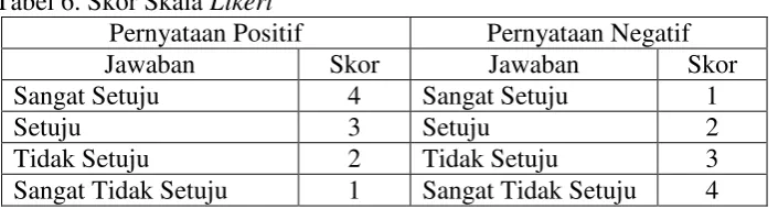 Tabel 6. Skor Skala Likert 